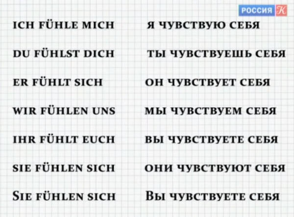 Полиглот немецкий за 16 часов