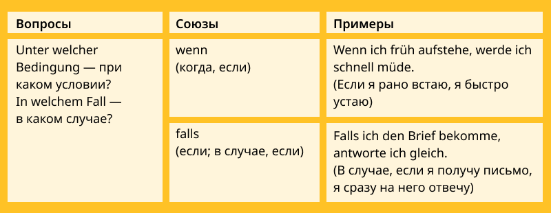 Придаточное условия в немецком, таблица