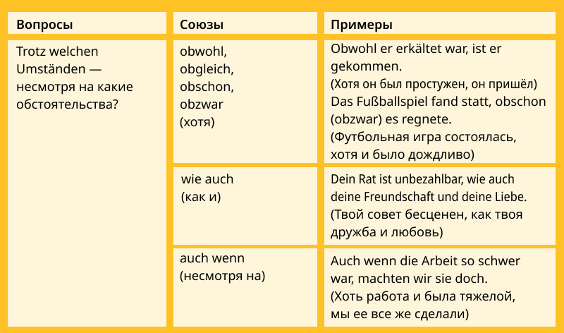 Придаточное уступки в немецком, таблица