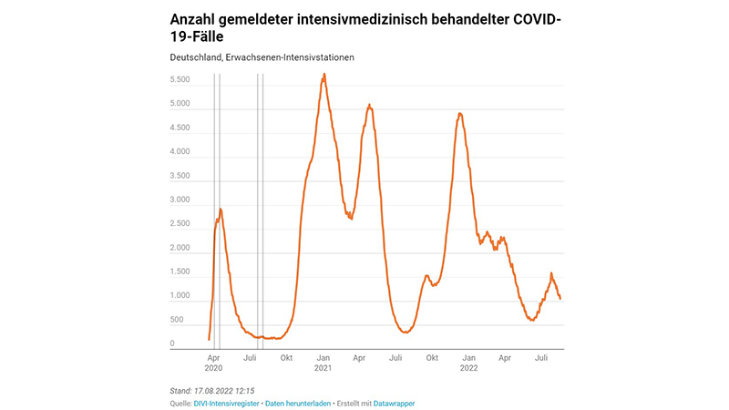 График заболеваемости ковидом в Германии
