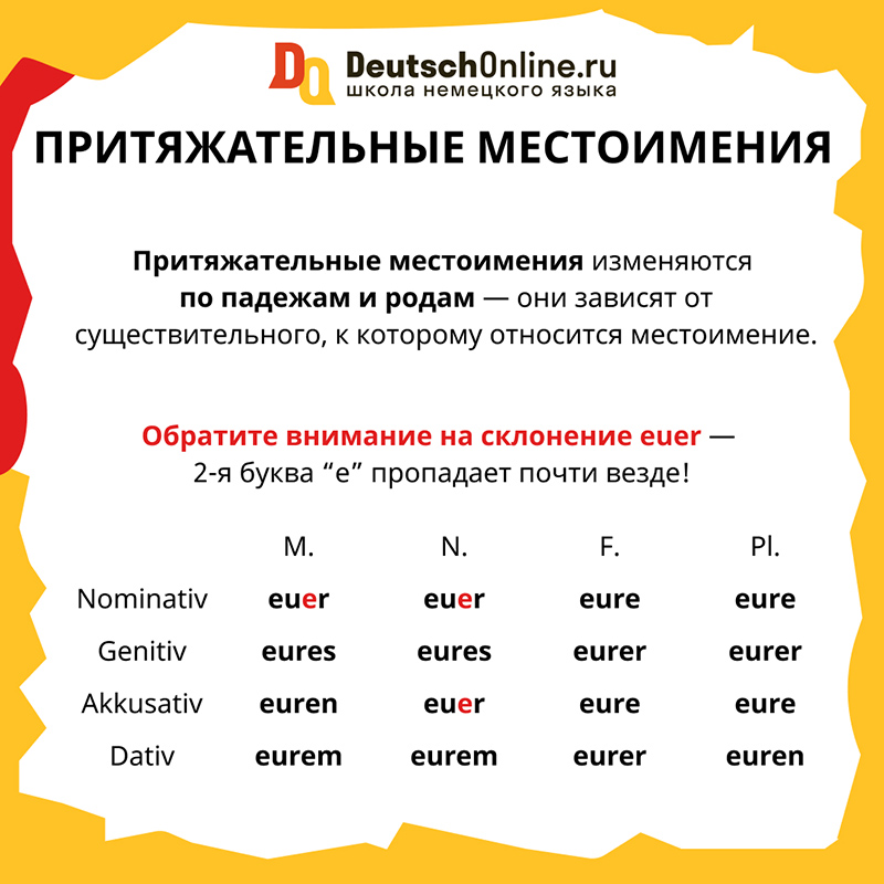 Притяжательные местоимения в немецком