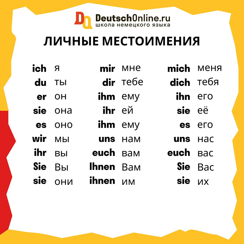 Личные местоимения в немецком