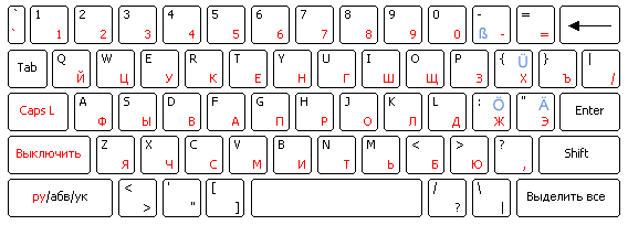 Как написать мягкий знак на английском на клавиатуре